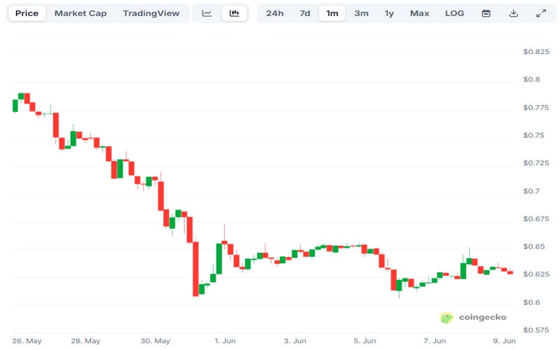 reasons-why-pi-networks-pi-price-could-be-in-danger
