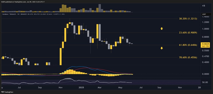 cardano-ada-price-predictions-for-this-week-