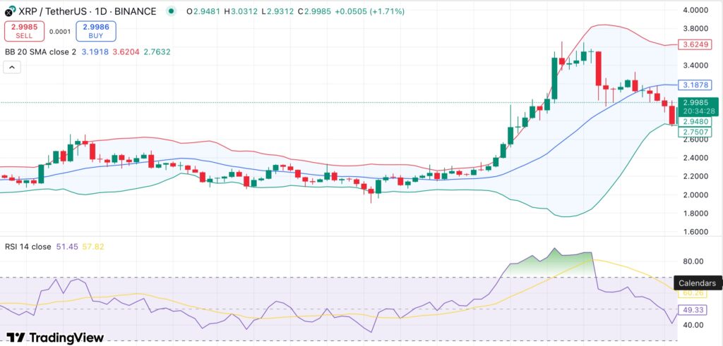 XRP از اوج‌های جولای خنک می‌شود — آیا MVRV death cross نشانه‌ای از درد بیشتر در پیش است؟ - ۱