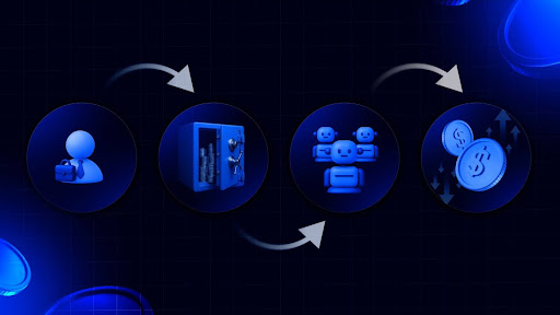 Mevolaxy معرفی mevstaking برای کسب درآمد ثابت در یک بازار نوسانی - 1