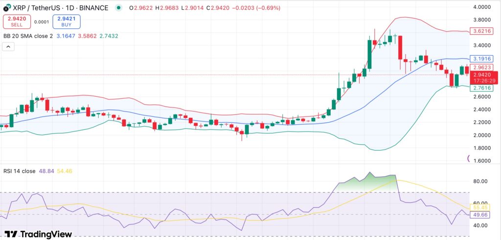 XRP با خطر اصلاح عمیق‌تر مواجه است، تحلیل‌گر به تقاطع مرگ MVRV و فروش نهنگ اشاره می‌کند - 1