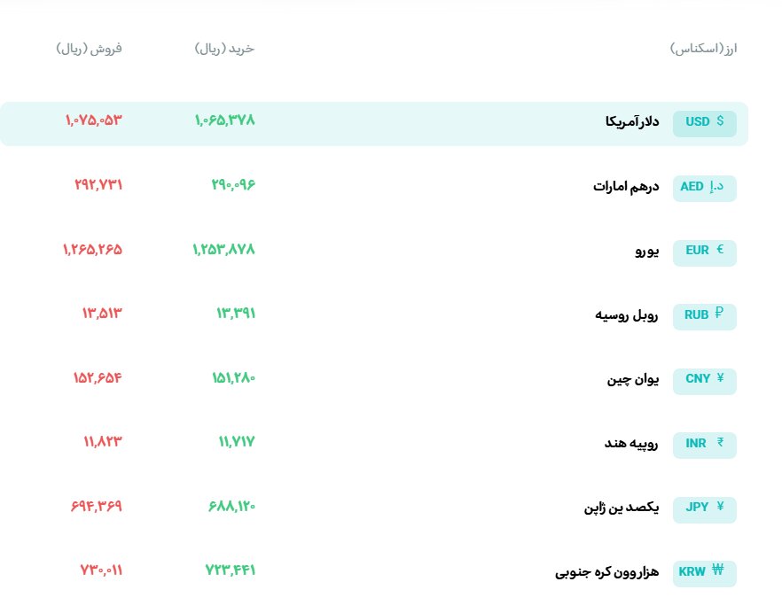 بالا رفتن عجیب و غریب نرخ رسمی دلار / نرخ‌های جدید اعلامی را ببینید