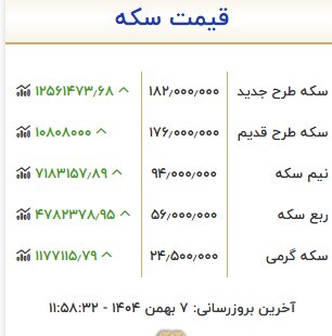 پرواز عجیب نرخ سکه در بازار/ سکه 12 میلیون تومان گران شد