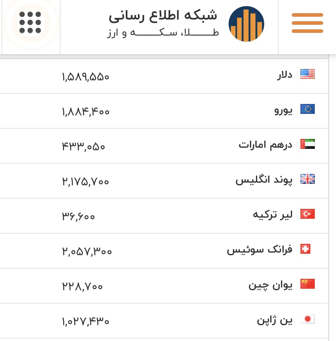 نرخ بازار دلار، یورو و سایر ارزها ۱۳ بهمن ۱۴۰۴/ پیام مهم دلار برای بازار طلا و سکه چیست؟