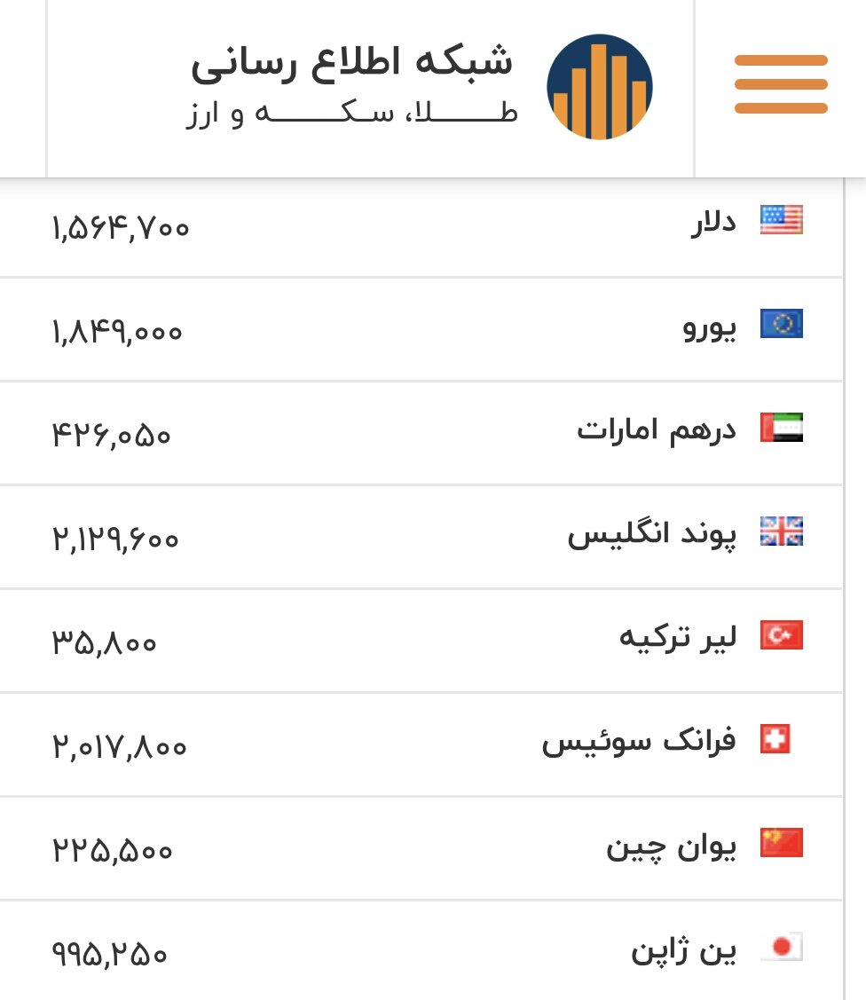 نرخ بازگشایی بازار دلار، یورو و سایر ارزها امروز ۱۹ بهمن/ریزش دلار قطعی شد؟