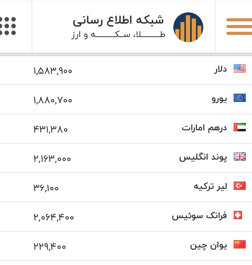 نرخ بازگشایی دلار، یورو و سایر ارزها امروز ۲۶ بهمن/ نرخ دلار در موقعیت عجیب قرار گرفت