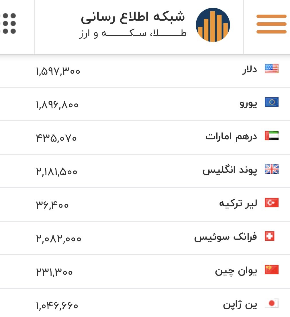 نرخ بازگشایی دلار، یورو و سایر ارزها امروز ۲۷ بهمن/ دلار به این نقطه حساس می‌رسد؟