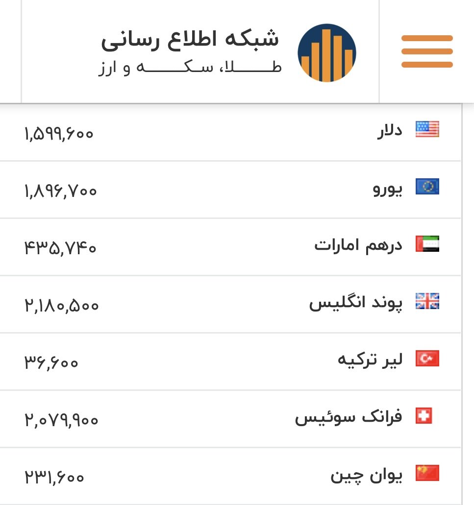 نرخ بازگشایی دلار، یورو و سایر ارزها امروز ۲۸ بهمن / دلار کف‌شکنی می‌کند؟