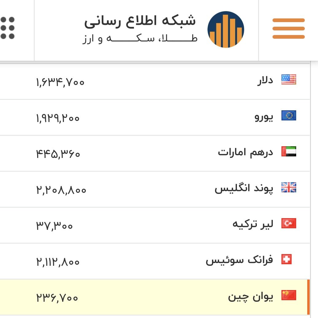 نرخ بازگشایی دلار، یورو و سایر ارزها امروز ۵ اسفند /دلار در منطقه حساس قرار گرفت