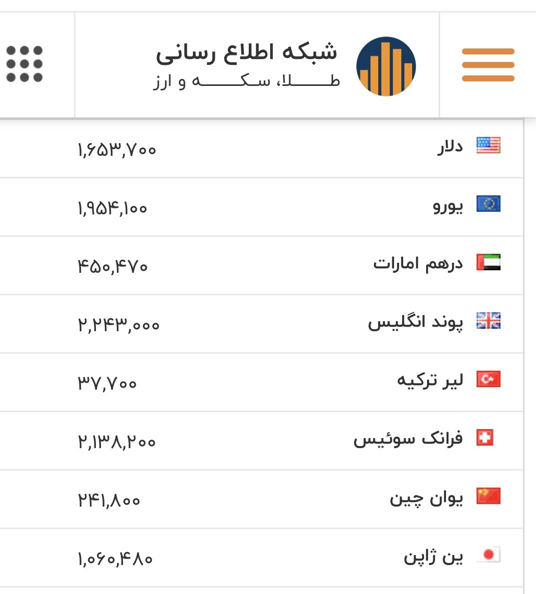 نرخ بازگشایی دلار، یورو و سایر ارزها/ دلار در کانال حساس و سرنوشت ساز ایستاد