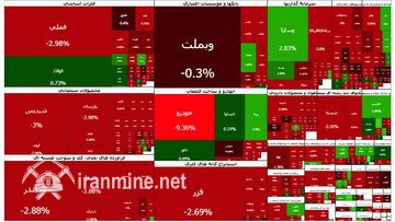 بورس تهران شنبه ۲ آبان ۱۱۵ هزار واحد افت کرد و به ۸ میلیون و ۵۸ هزار واحد رسید | ایران ماین